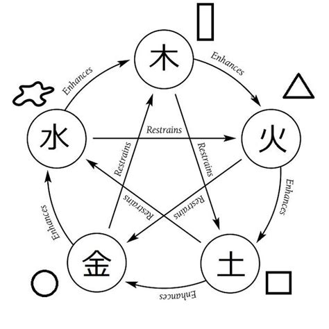 風水理論|風水學說：從入門到入土（一）風水學的基本概念